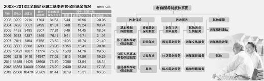  　　制圖：張芳曼