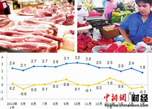 5月CPI今公布或漲2.5%專家:未來仍將溫和上漲