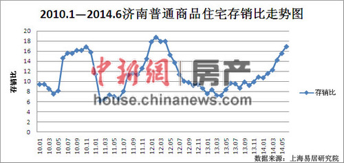 濟(jì)南正式取消限購高庫存或致30余城市年內(nèi)跟風(fēng)
