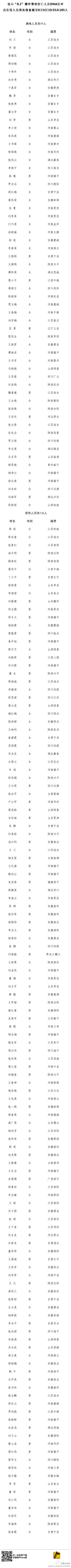 昆山公布185名工廠爆炸傷亡人員DNA比對信息