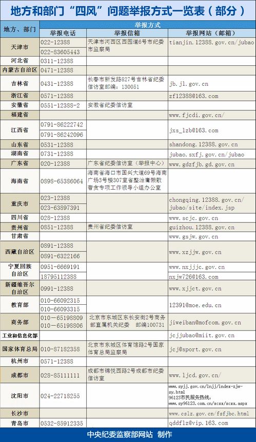 “兩節”臨近多地公布舉報方式狠剎期間不正之風