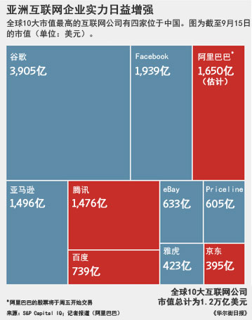阿里上市打破西方關于“中國不能創新”的迷思