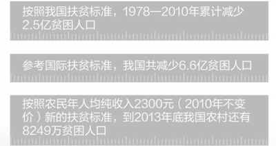 制圖：張芳曼