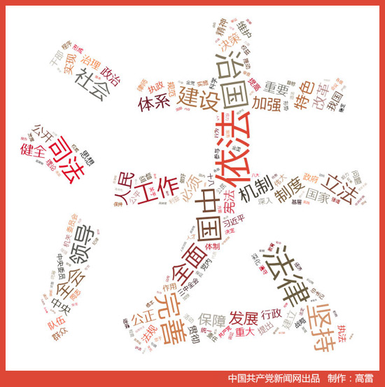 四中全會公報高頻詞：“依法治國”出現23次