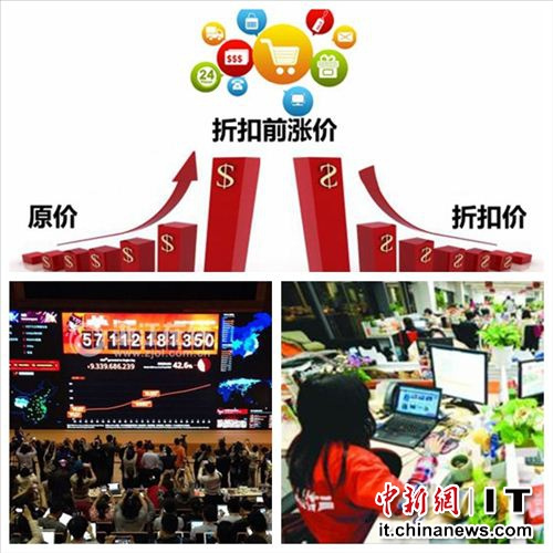 “雙11”先漲價后打折再現(xiàn)業(yè)內(nèi)稱要杜絕幾乎不可能