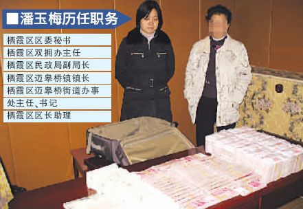 媒體盤點落馬女貪官:貪婪跋扈 情夫成群(圖)