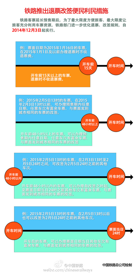 鐵路總公司：火車開車前15天以上退票將無退票費(fèi)