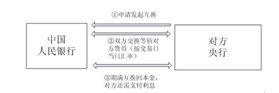 央行回應(yīng)中俄貨幣互換“虧錢”：不承擔(dān)匯率風(fēng)險(xiǎn)