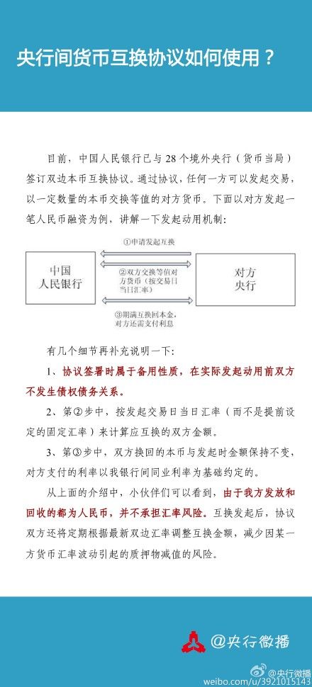 央行回應(yīng)中俄貨幣互換“虧錢”：不承擔(dān)匯率風(fēng)險(xiǎn)