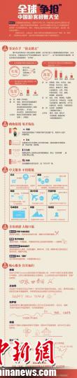 全球“爭搶”中國游客出境旅游“私人訂制”哪家強