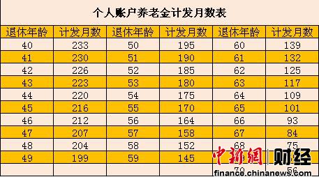中國新年伊始祭出改革重拳養老金雙軌制20年終破除