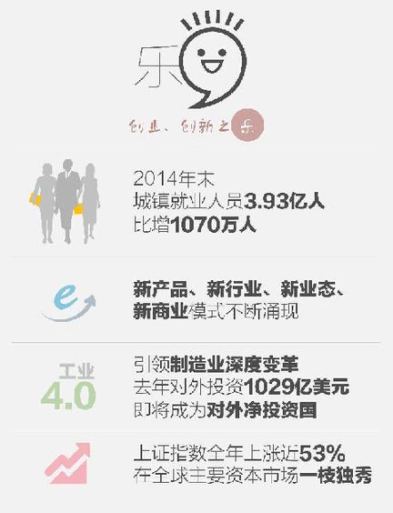（圖表）[新華全媒頭條·圖文互動]（2）中國經濟年度表情2014：喜·樂·憂·盼