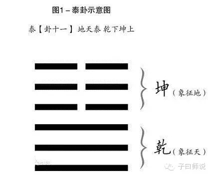 跟習(xí)大大學(xué)引經(jīng)據(jù)典②“三陽開泰”到底什么意思?