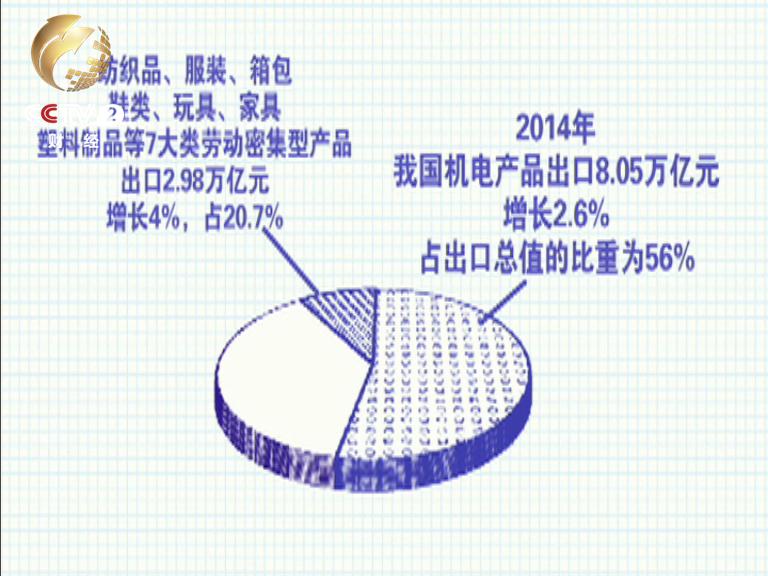 2014年 我國機電產(chǎn)品出口數(shù)據(jù)