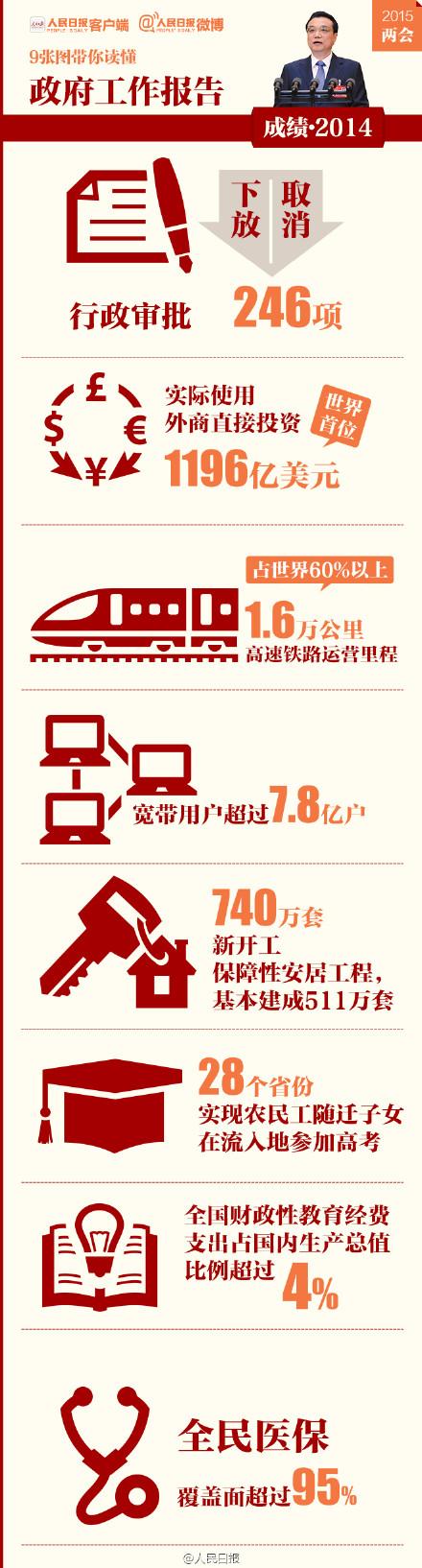 9張圖，幫你讀懂政府工作報(bào)告【2】