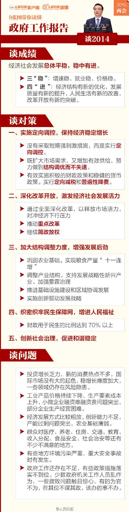 9張圖，幫你讀懂政府工作報(bào)告【4】