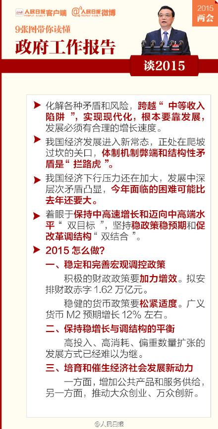 9張圖，幫你讀懂政府工作報(bào)告【5】