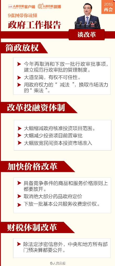 9張圖，幫你讀懂政府工作報(bào)告【6】