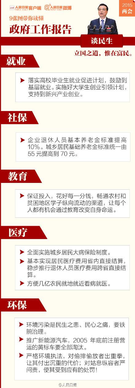9張圖，幫你讀懂政府工作報(bào)告【8】