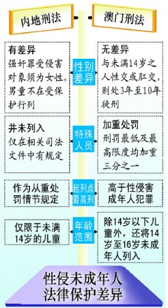 人大代表建議增設(shè)奸淫兒童罪加重處罰特殊人員（圖）