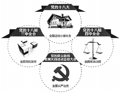 論“四個(gè)全面”戰(zhàn)略布局的哲學(xué)基礎(chǔ)
