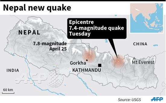 背景：尼泊爾處著名地震帶歷史上發生8次大地震