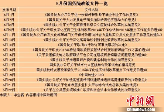 國務院5月出臺十余份重磅文件凸顯三大關鍵詞