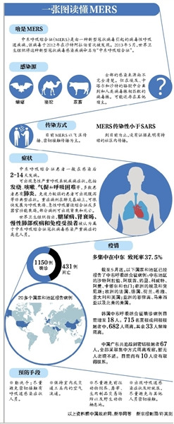 中國已研發出MERS治療性抗體將進入臨床研究