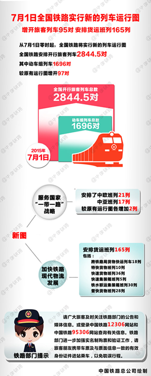 全國鐵路今起實行新列車運行圖暑運首輪高峰將至