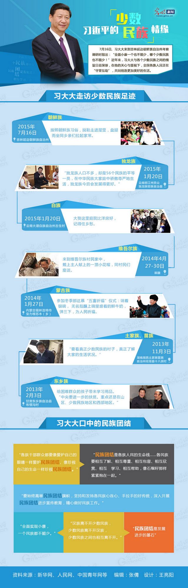圖解：習近平的少數民族情緣