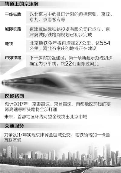 京津冀協同先通經脈軌道交通扛大梁公交地鐵一卡通