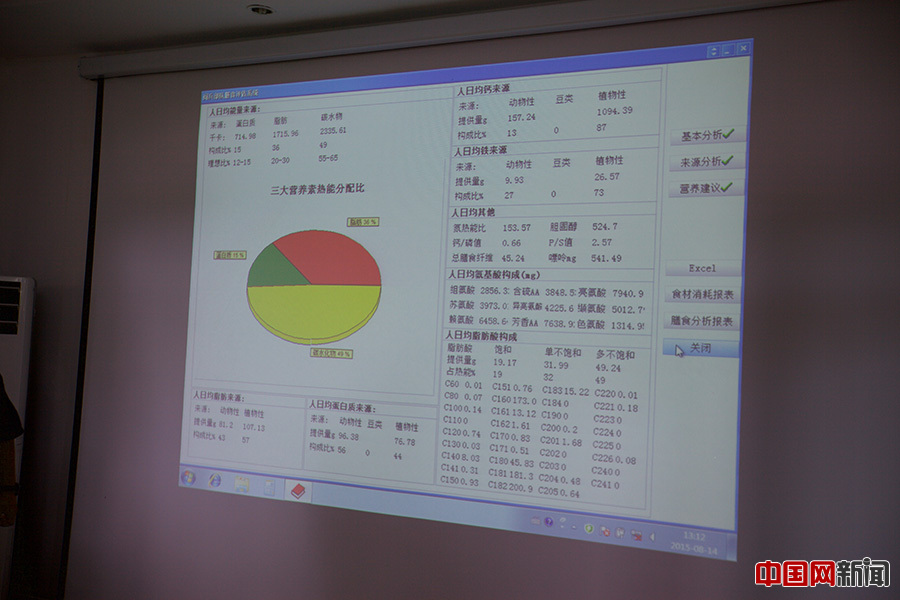 探訪閱兵保障兵站：高科技系統保障官兵飲食健康