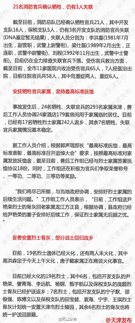 天津港爆炸事件19名消防戰士被追認為烈士