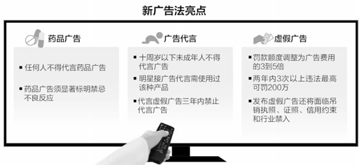 制圖：張芳曼