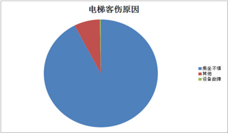 滬地鐵7個月發(fā)生300起電梯客傷正確乘梯是關(guān)鍵