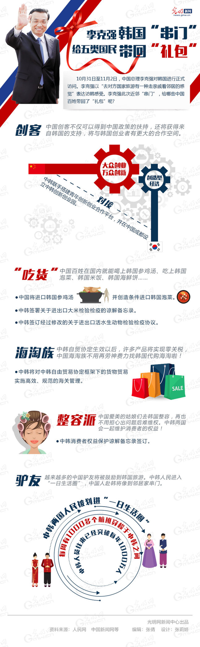 圖解:李克強韓國“串門”給五類國民帶回“禮包”