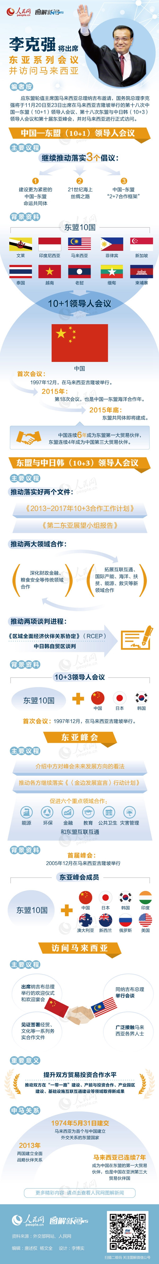 總理離京赴馬來西亞開啟“克強節奏”外交之行