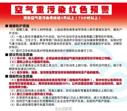 北京首啟空氣重污染紅色預警明天只能雙號車上街