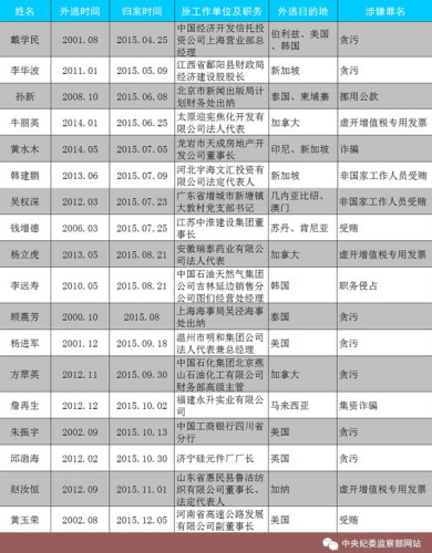 點擊進入下一頁