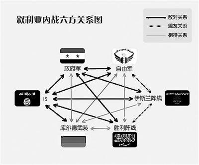 美俄就敘利亞停火達成協議 打擊極端組織將繼續