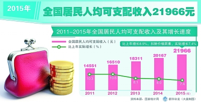 “十二五”成績大盤點