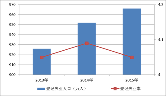 【治國理政這三年】就業篇