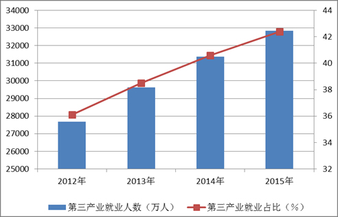 【治國理政這三年】就業篇