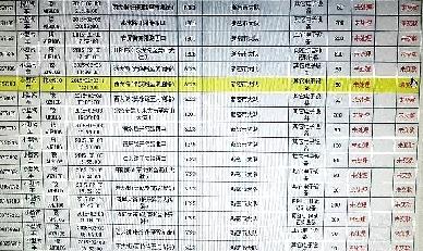 鄭州最牛車平均每小時1.5個違章 藐視交規(guī)令交警感嘆