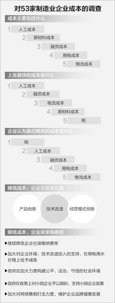 企業(yè)壟斷性成本調(diào)查：電費(fèi)高企業(yè)多難享電改紅利