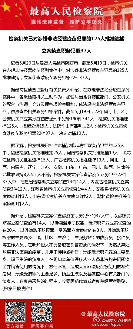 檢察機關已對涉嫌非法經營疫苗犯罪的125人批捕