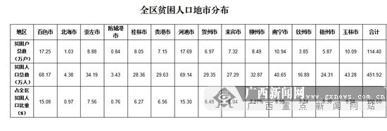 [脫貧攻堅(jiān) 我們?cè)谛袆?dòng)]廣西不遺余力“斬窮根”