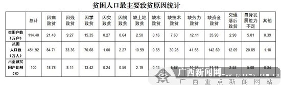 [脫貧攻堅(jiān) 我們?cè)谛袆?dòng)]廣西不遺余力“斬窮根”
