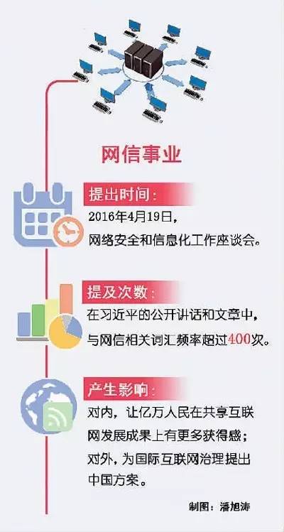中國(guó)互聯(lián)網(wǎng)到底怎么發(fā)展？習(xí)近平的答案是……
