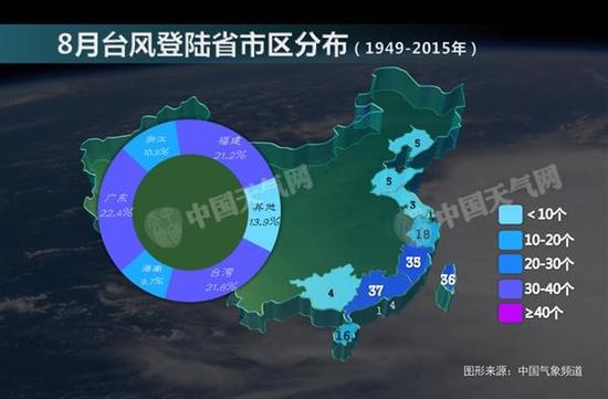 1949年以來8月臺(tái)風(fēng)登陸我國省市區(qū)分布